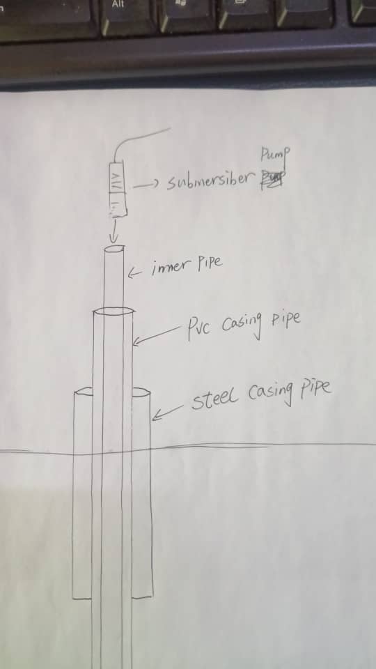 casing system for well drilling